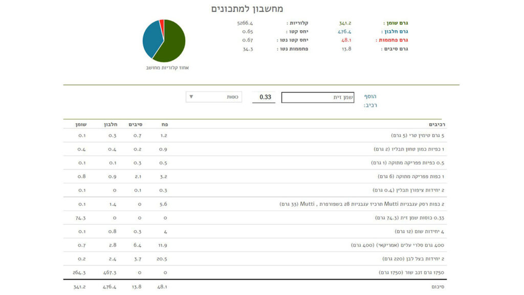 מרק זנב שור קטוגני ערכים תזונתיים מאתר כפית